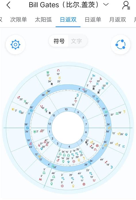 太陽返照盤查詢|在线太阳返照盘查询